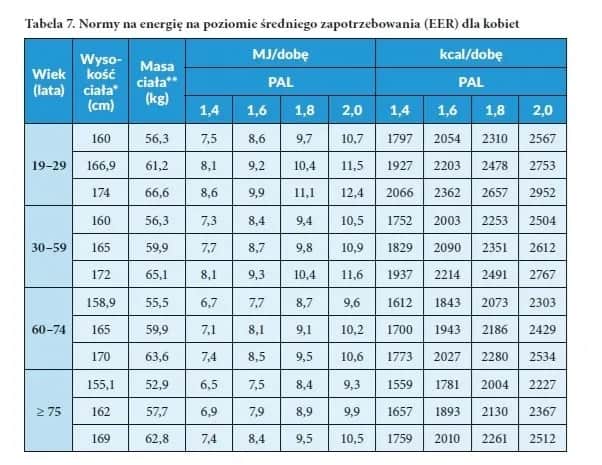 Ile kcal powinnam jeść? Poznaj optymalne spożycie dla kobiet