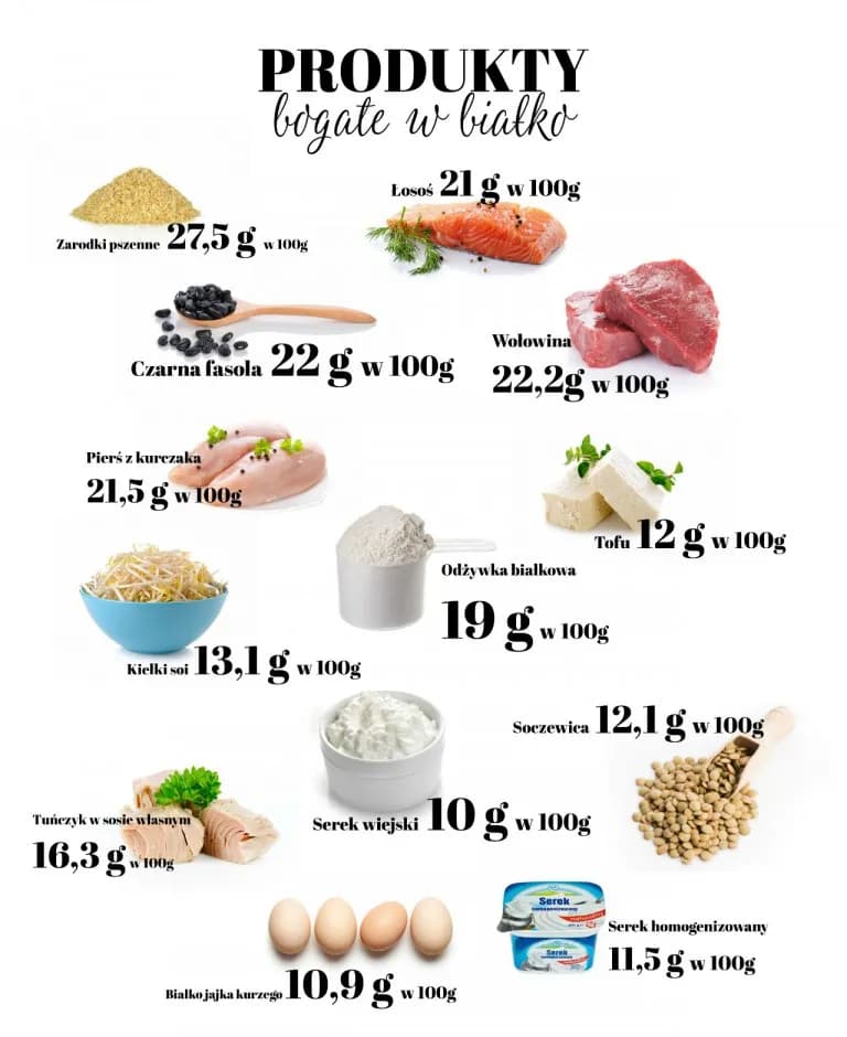 Białko podczas redukcji: Sekretny sojusznik w walce o wymarzoną sylwetkę