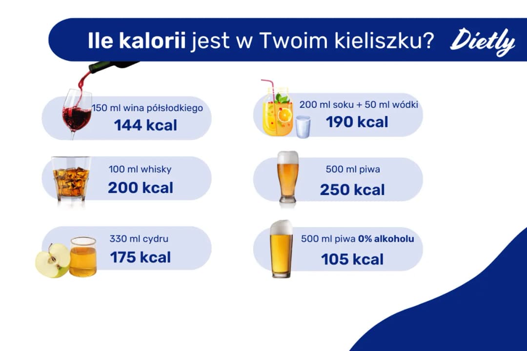 Ile kcal ma wódka? Zaskakująca prawda o kaloryczności alkoholu