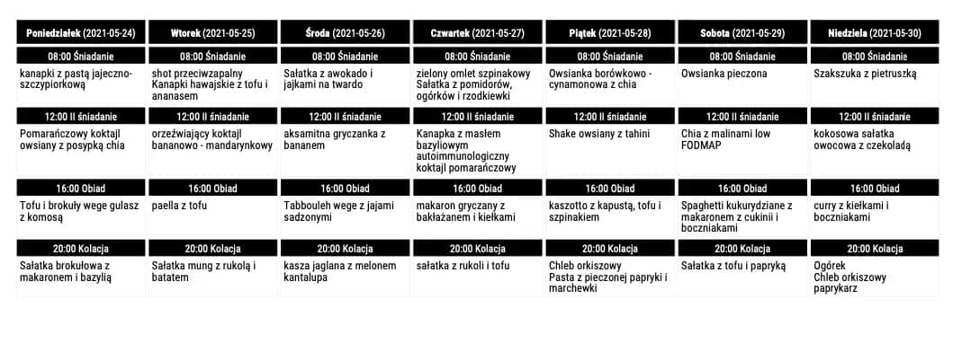 Plan odżywiania na diecie wegańskiej - przykłady jadłospisów