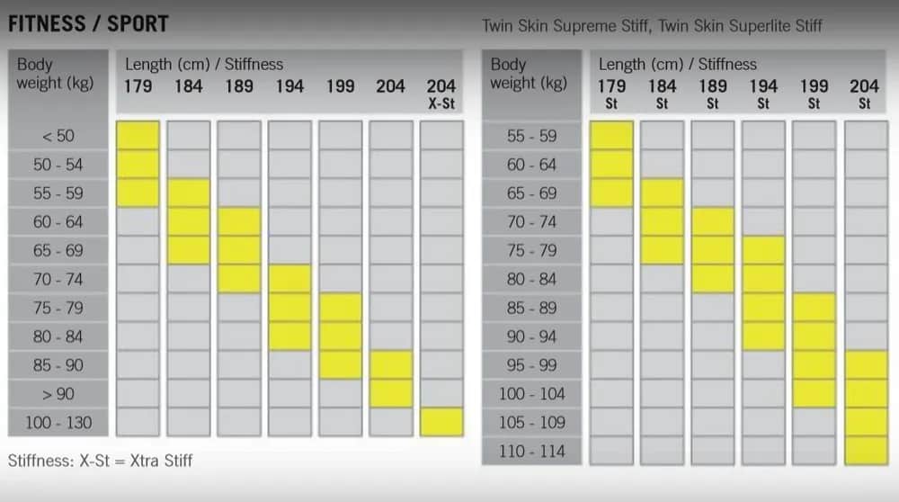 Jak długość nart biegowych wpływa na komfort i wydajność jazdy?
