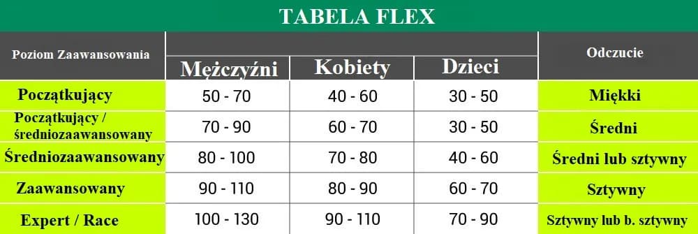 Buty narciarskie 22 5 - jaki to rozmiar i jak dobrać idealne dopasowanie