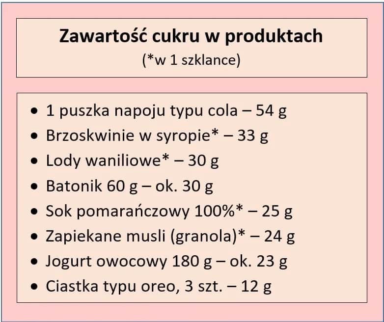 Ile cukru dziennie na redukcji? Poznaj bezpieczne limity