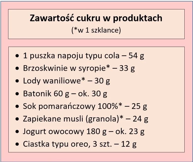 Ile cukru dziennie na redukcji? Poznaj bezpieczne limity