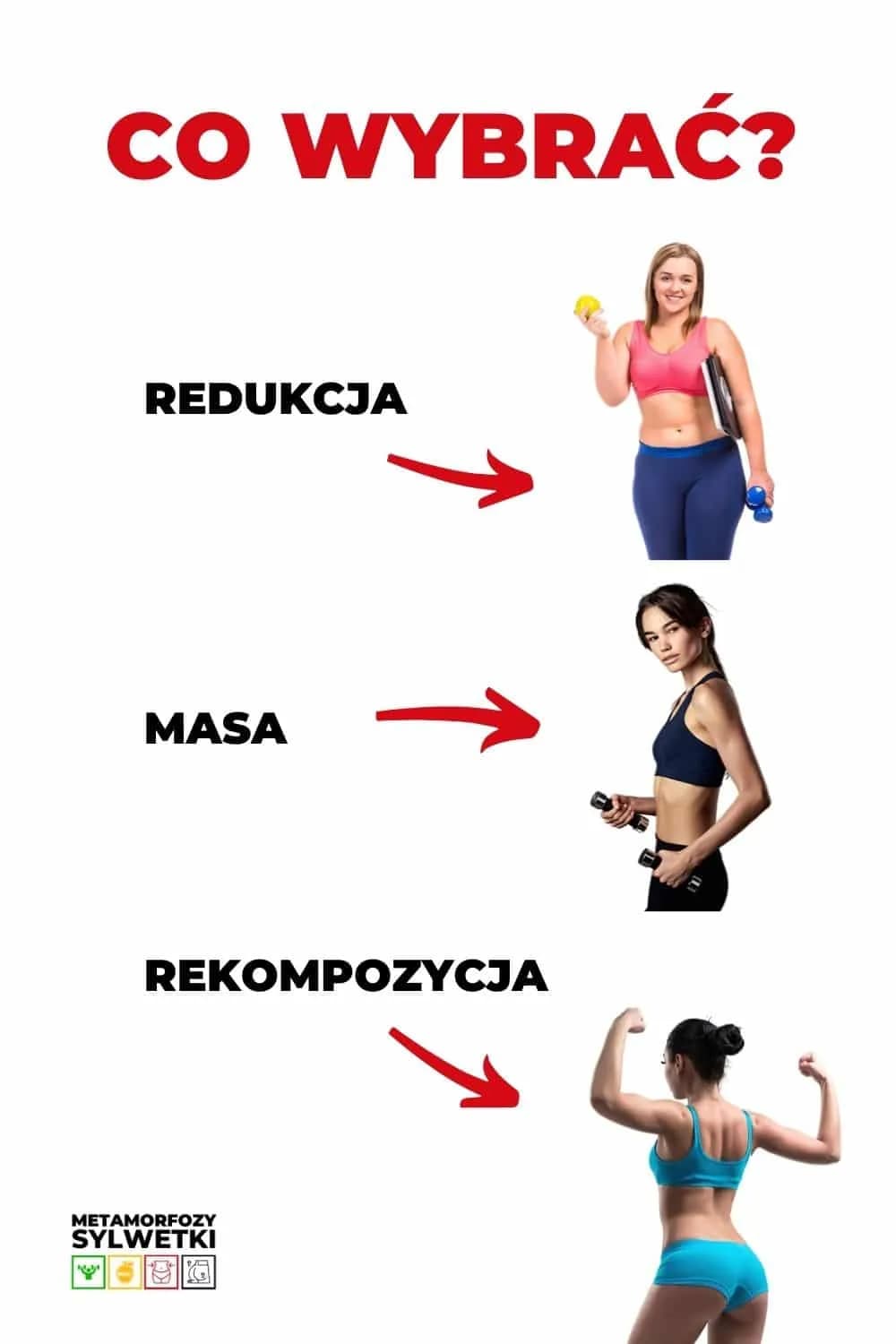 Masa czy redukcja? Jak skutecznie zbudować wymarzoną sylwetkę bez zbędnego tłuszczu
