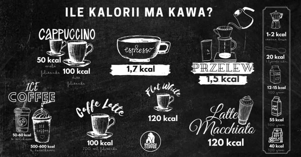 Ile kcal ma kawa? Zaskakująca prawda o kaloryczności napoju