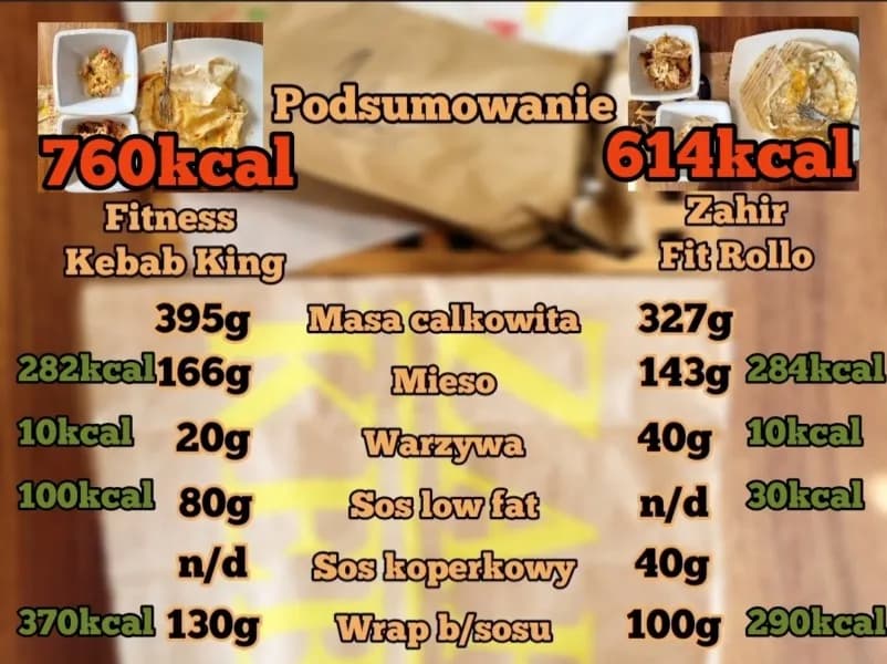 Ile kcal ma kebab? Poznaj kaloryczność popularnego dania
